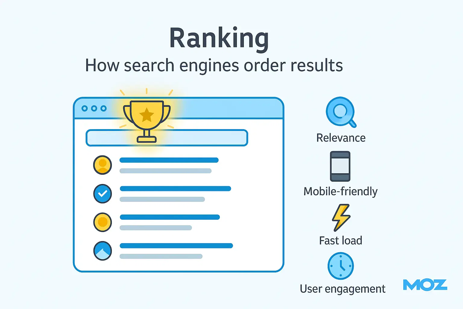 SEO Ranking Factors Explained