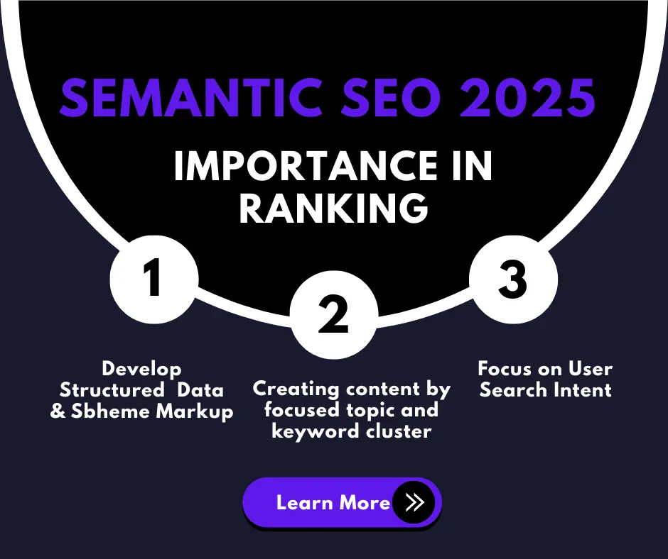 Semantic SEO Explained