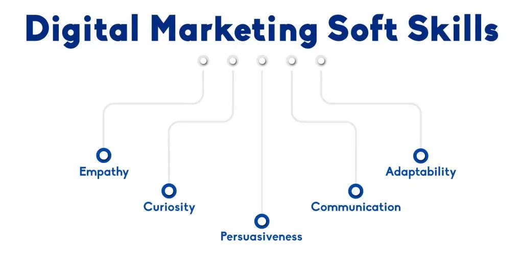 Essential Skills Every Digital Marketer Needs