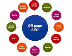 Off-Page SEO Best Practices