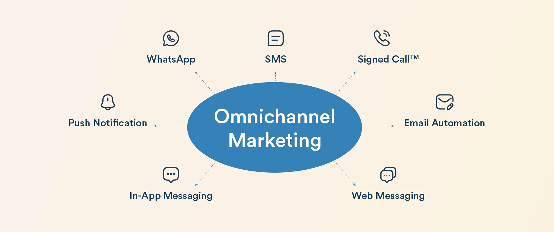 What Is Omnichannel Marketing