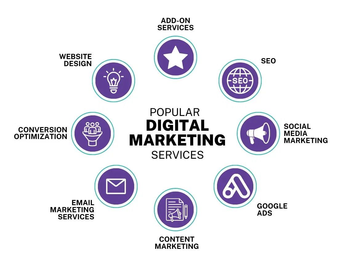 Affordable Digital Marketing Services for Startups
