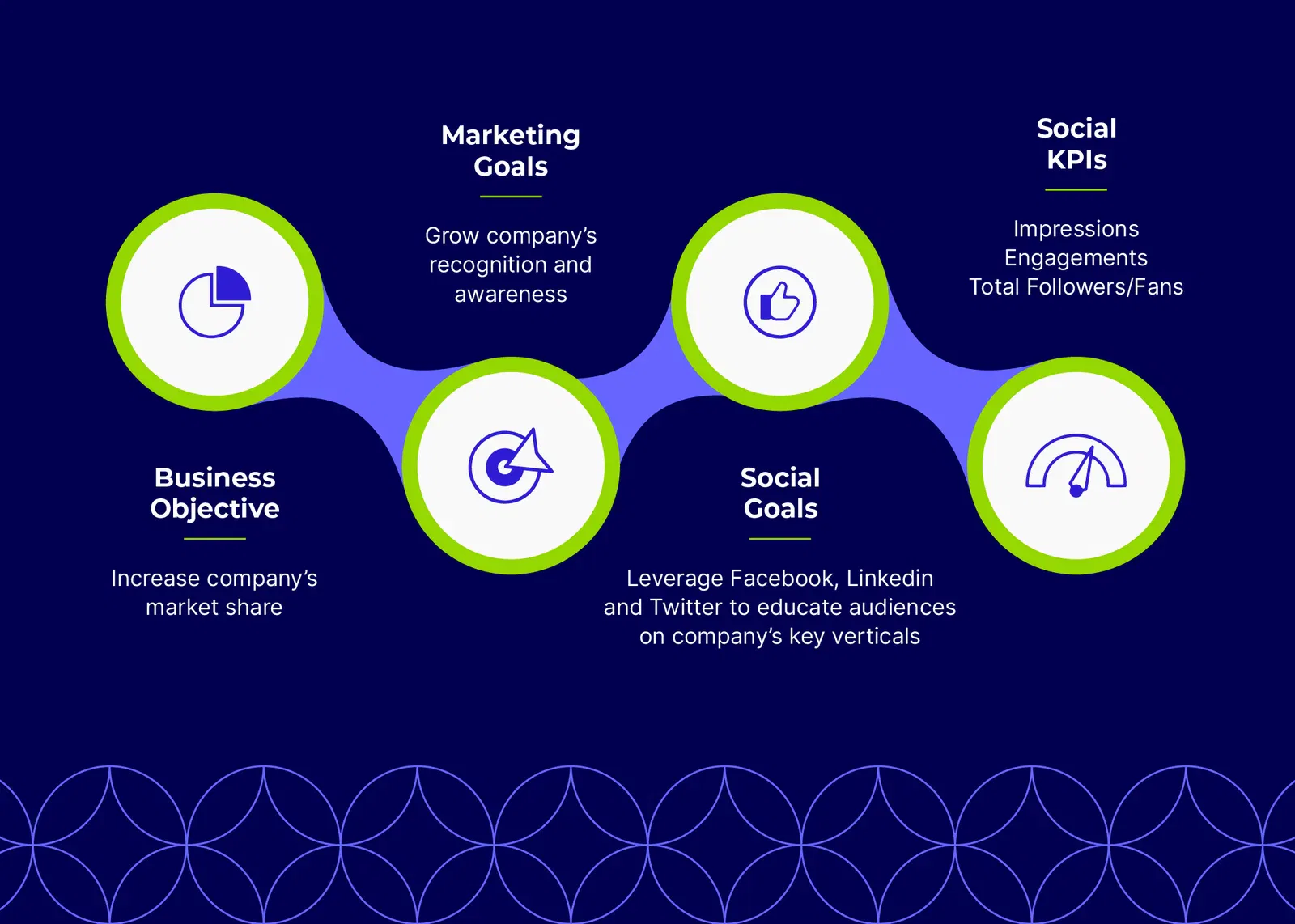 How to Measure Social Media Engagement