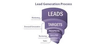 B2B Lead Generation Strategies for 2025