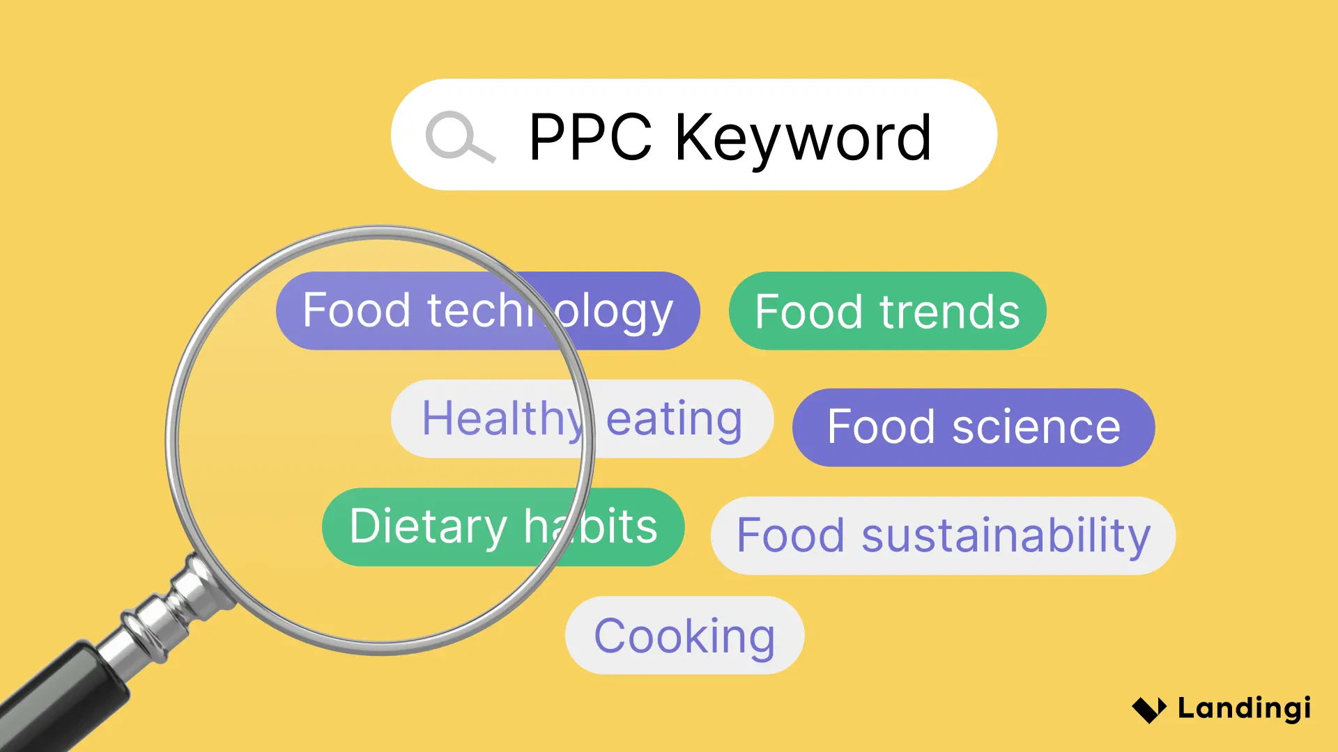 How to Choose Keywords for PPC Ads