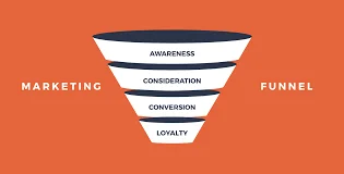 B2B Content Marketing