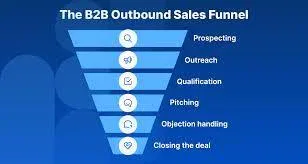 B2B Sales Funnel Optimization Techniques
