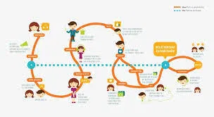 Customer Journey in Digital Marketing Explained