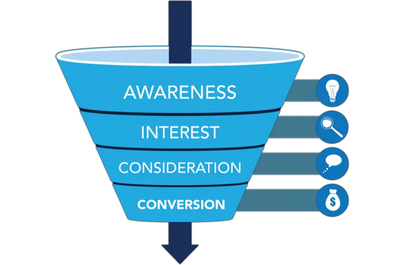 How to Build a Social Media Sales Funnel