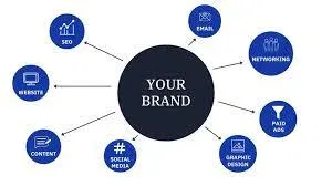 How to Perform a Brand Audit