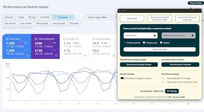 12 Must-Have SEO Extensions