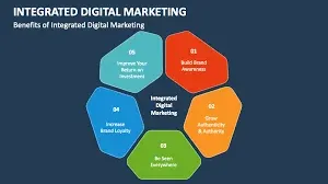 Benefits of Integrated Digital Marketing