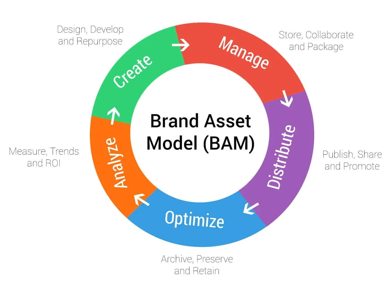 Brand Asset Management