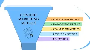 Content Marketing Metrics