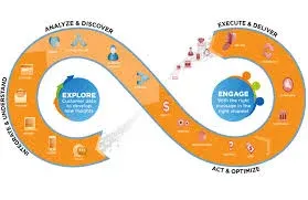 Data-Driven Marketing Decisions