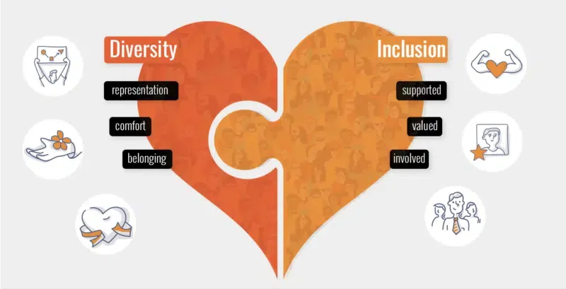 Diversity and Inclusion in Digital Marketing