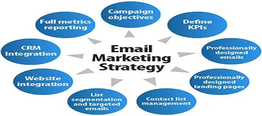 Email Marketing Strategies