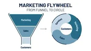 Flywheel Marketing Strategy