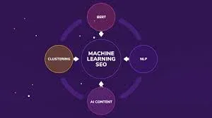 Machine Learning in SEO Strategies