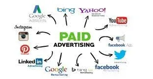 Paid Social Advertising Best Practices