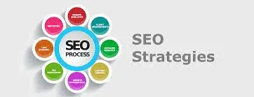 SEO Best Practices for D2C Brands