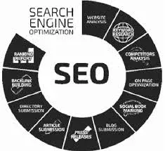 SEO Ranking Factors