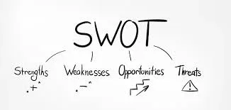 SWOT Analysis for Digital Marketing