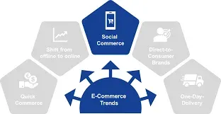 Social Commerce Strategies for Brands