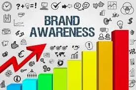 Social Media Strategy that Drives Brand Awareness