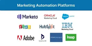 Top Marketing Automation Platforms 2025