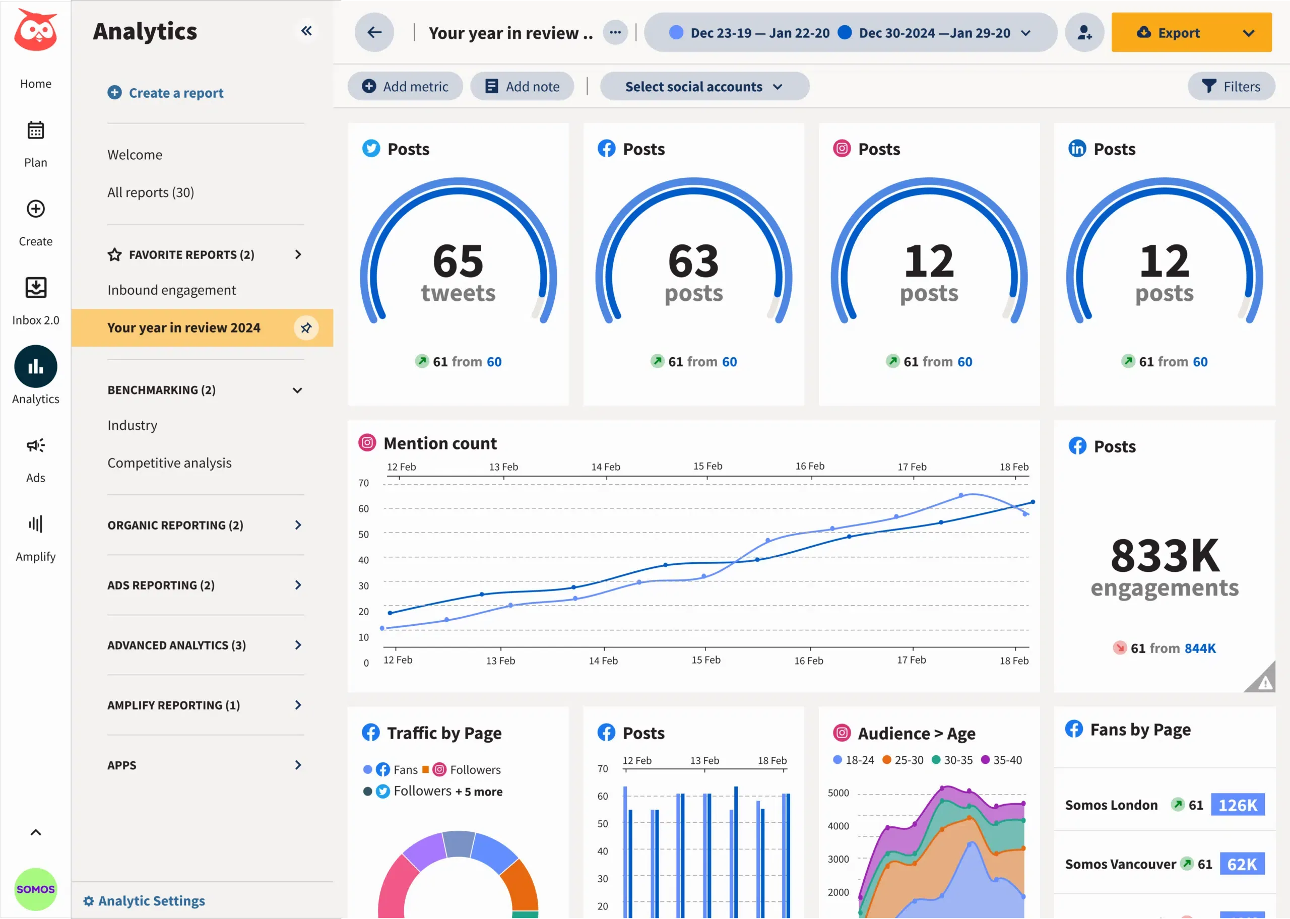 Using Analytics to Improve Social Media ROI