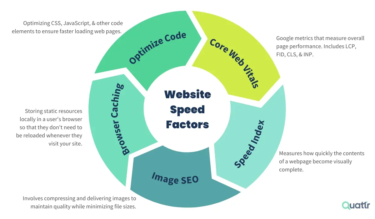 Website Speed Optimization Strategies