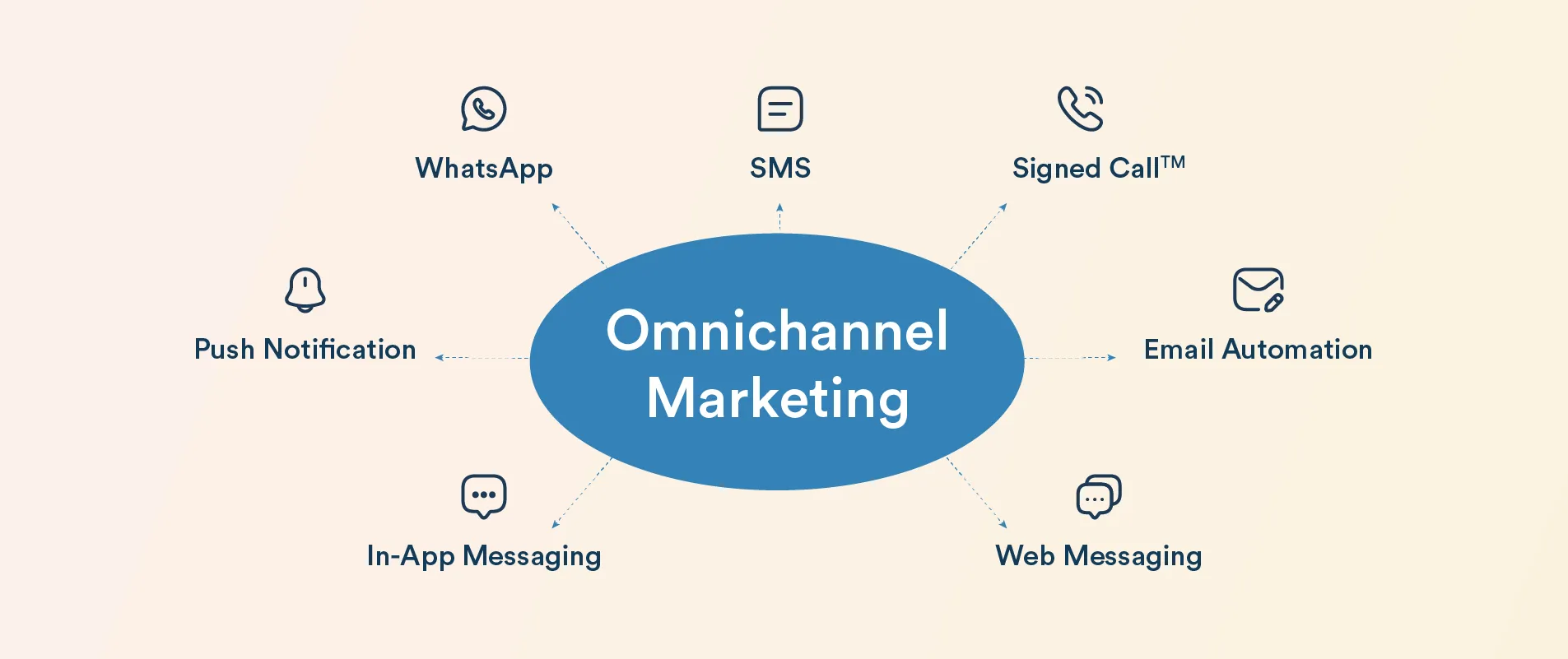 What Is Omnichannel Marketing