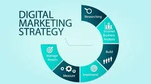 Winning Digital Marketing Strategies