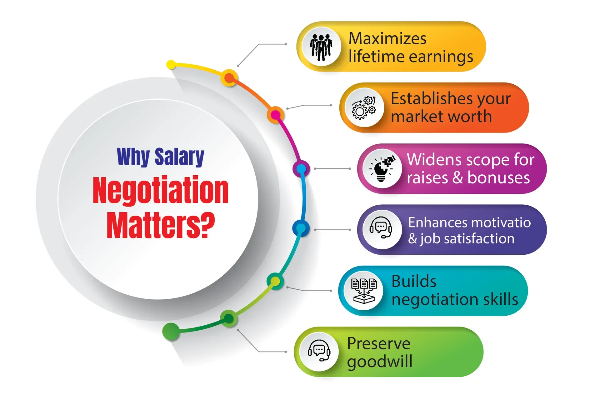 Your Handy Guide to Wage Negotiation