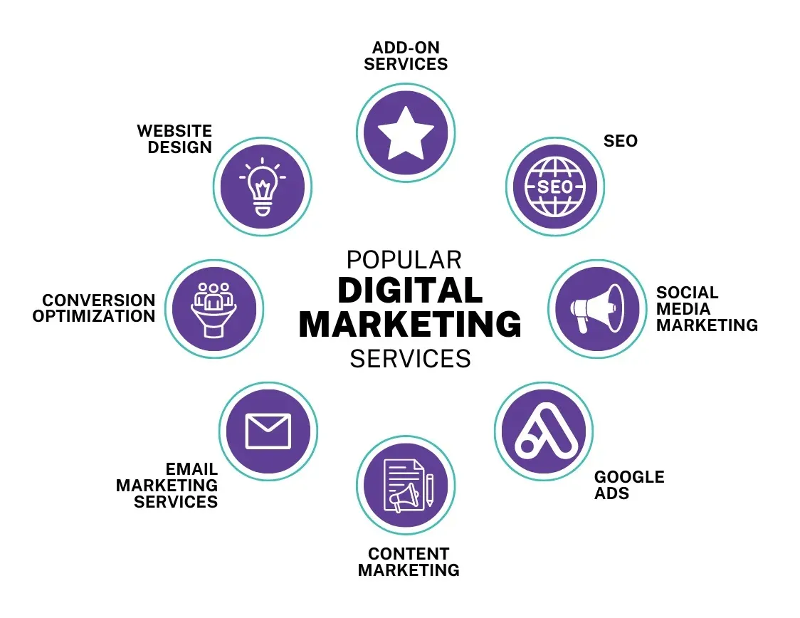 Affordable Digital Marketing Services for Startups