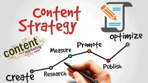Content Marketing Strategies That Drive Traffic