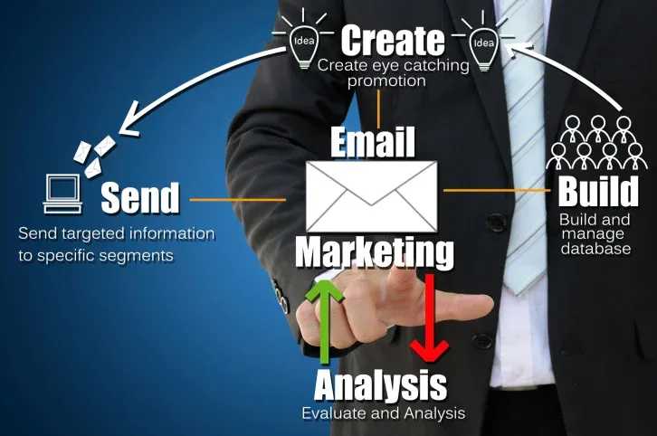 Email Marketing Strategies for Small Businesses