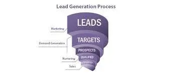 B2B Lead Generation Strategies for 2025