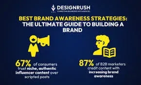 Brand Awareness Strategies for Startups