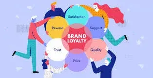 Building Brand Loyalty Through Content Marketing