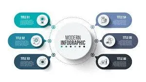Designing Infographics for Content Marketing