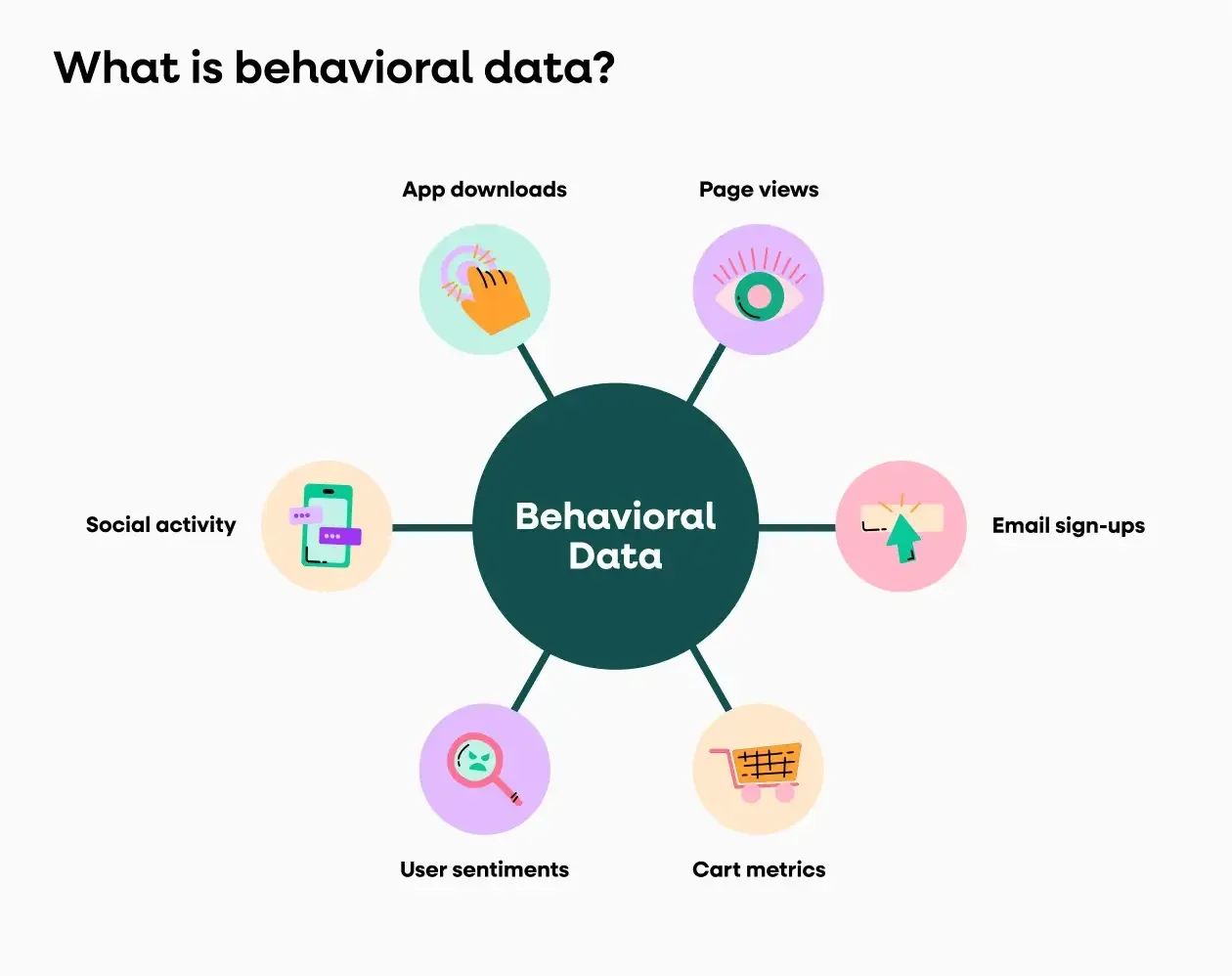 Personalized Marketing Strategies for B2C