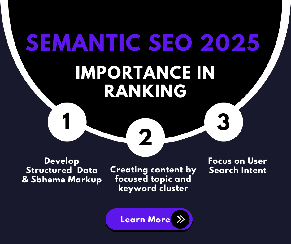 Semantic SEO Explained