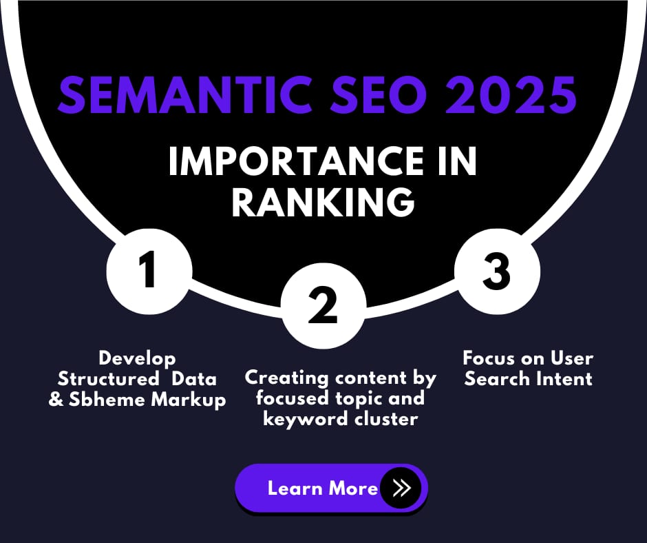Semantic SEO Explained