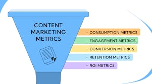 Content Marketing Metrics