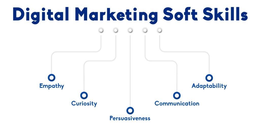 Essential Skills Every Digital Marketer Needs