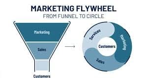 Flywheel Marketing Strategy
