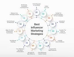 Influencer Marketing Best Practices 2025