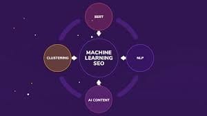 Machine Learning in SEO Strategies